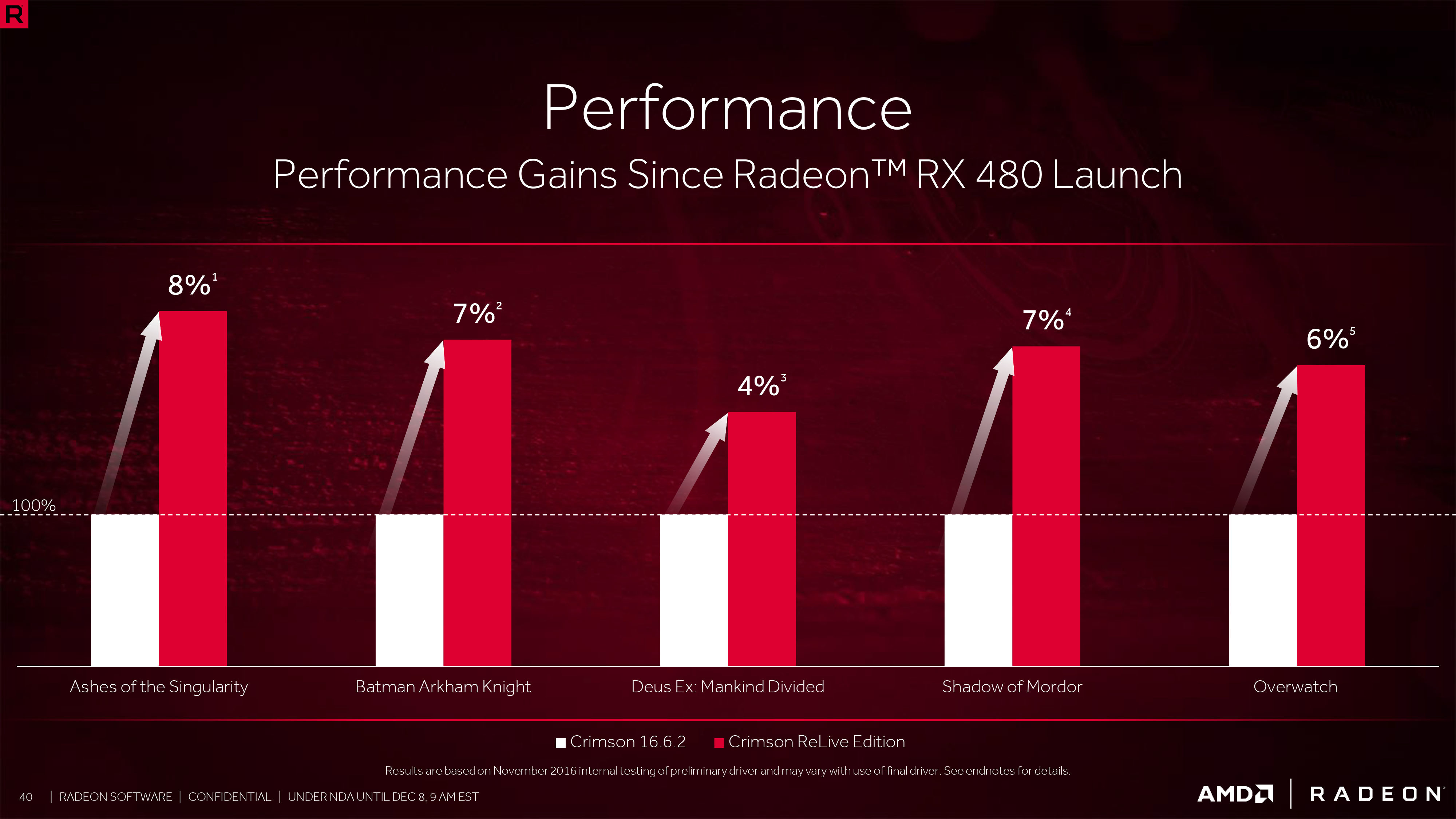 AMD Radeon Crimson ReLive Edition