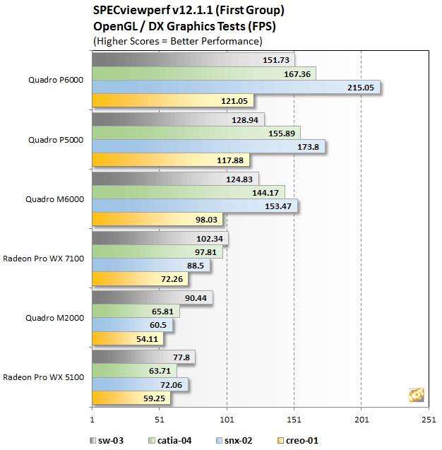 Nvidia Quadro P6000