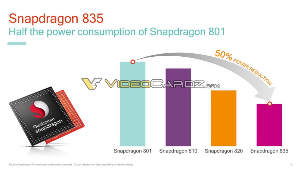 Snapdragon 835'in CES 2017 sunumu ve slaytları sızdırıldı