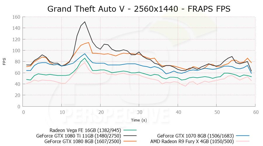 AMD Radeon Vega Frontier Edition’un PCB’si görüntülendi