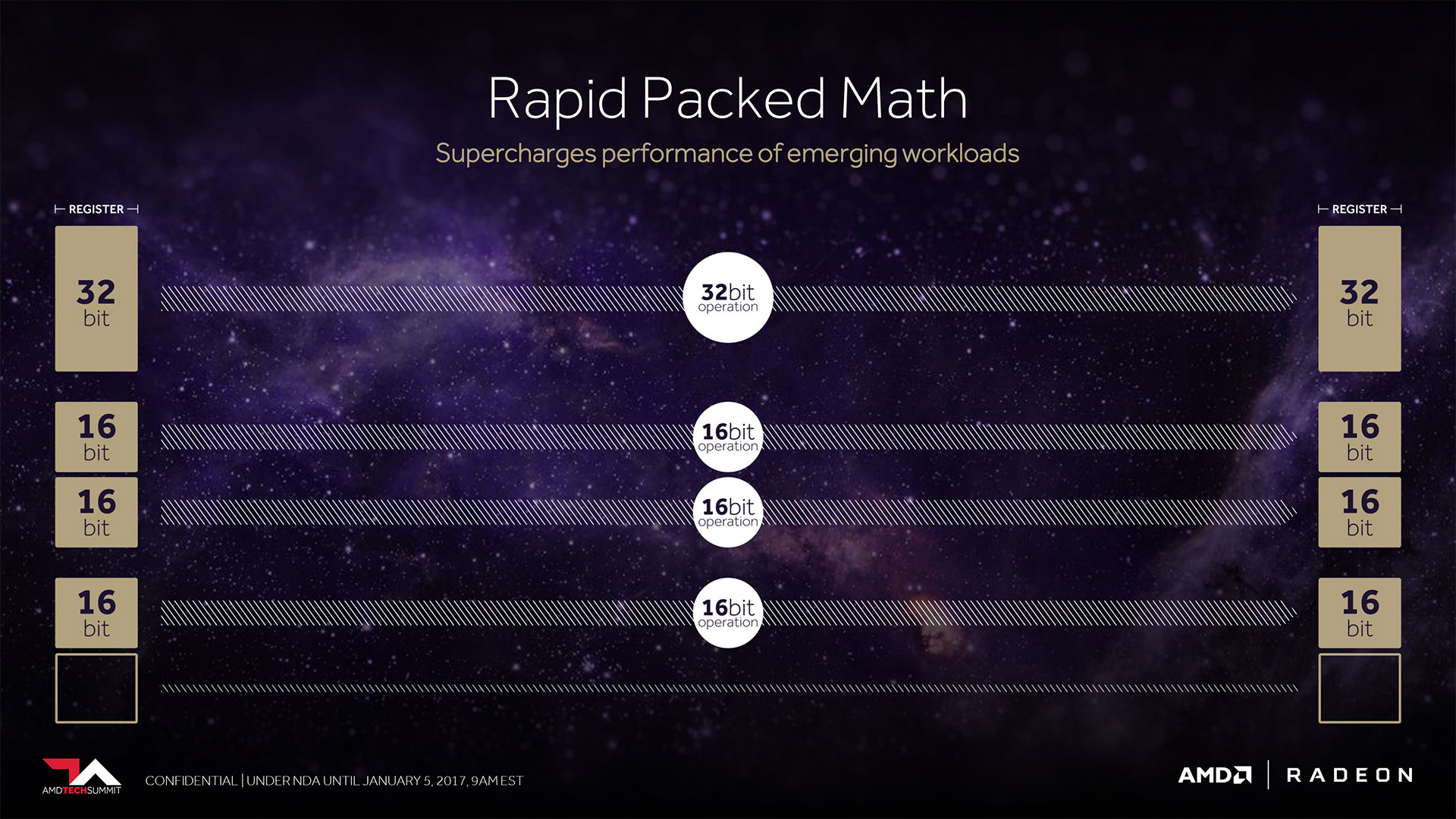 AMD’nin yeni nesil Vega GPU’larının zar alanı belli oldu