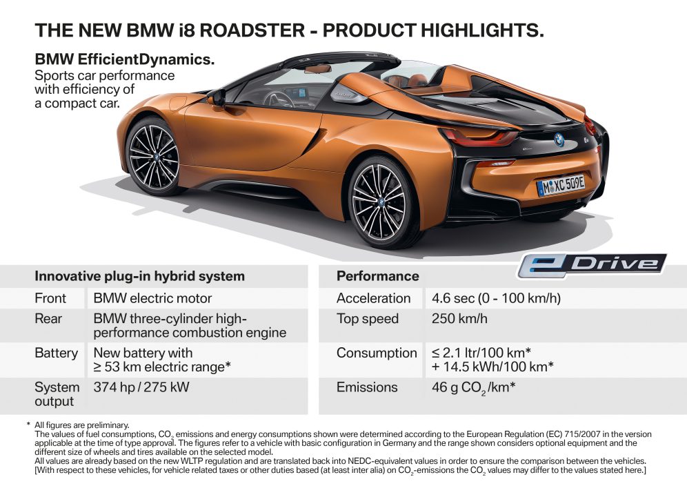 İşte karşınızda yeni BMW i8 Roadster ve güncellenmiş i8 Coupe