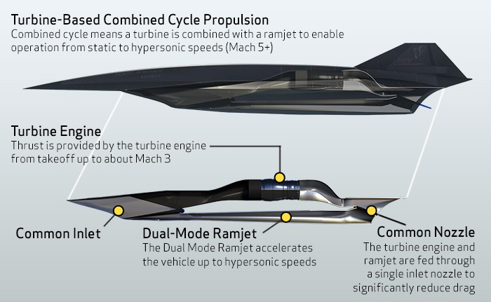 Lockheed Martin'in insansız gizemli süpersonik uçağı SR-72