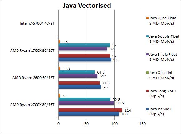 Ryzen 7 2700X ve Ryzen 5 2600'ün incelemesi sızdırıldı: Fiyatlar ve özellikler