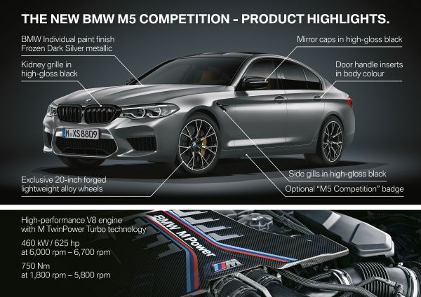 BMW, 625 beygirlik yeni M5 Competition modelini tanıttı