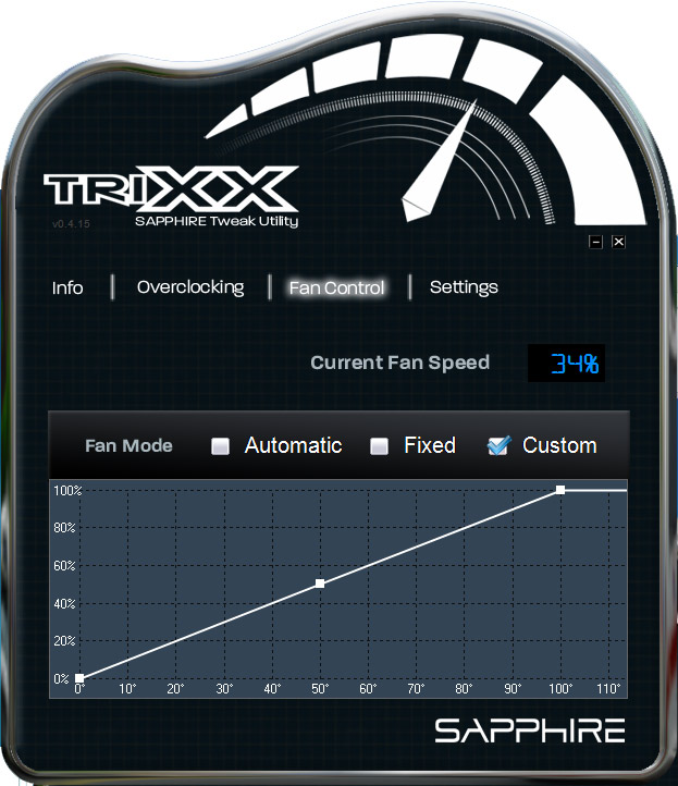 Sapphire'den yeni hız aşırtma aracı: TriXX