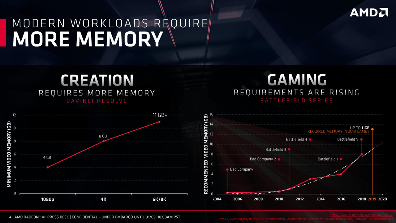 Radeon Vega 7’nin resmi slaytları paylaşıldı: RX Vega 64’ten %68’e kadar daha hızlı