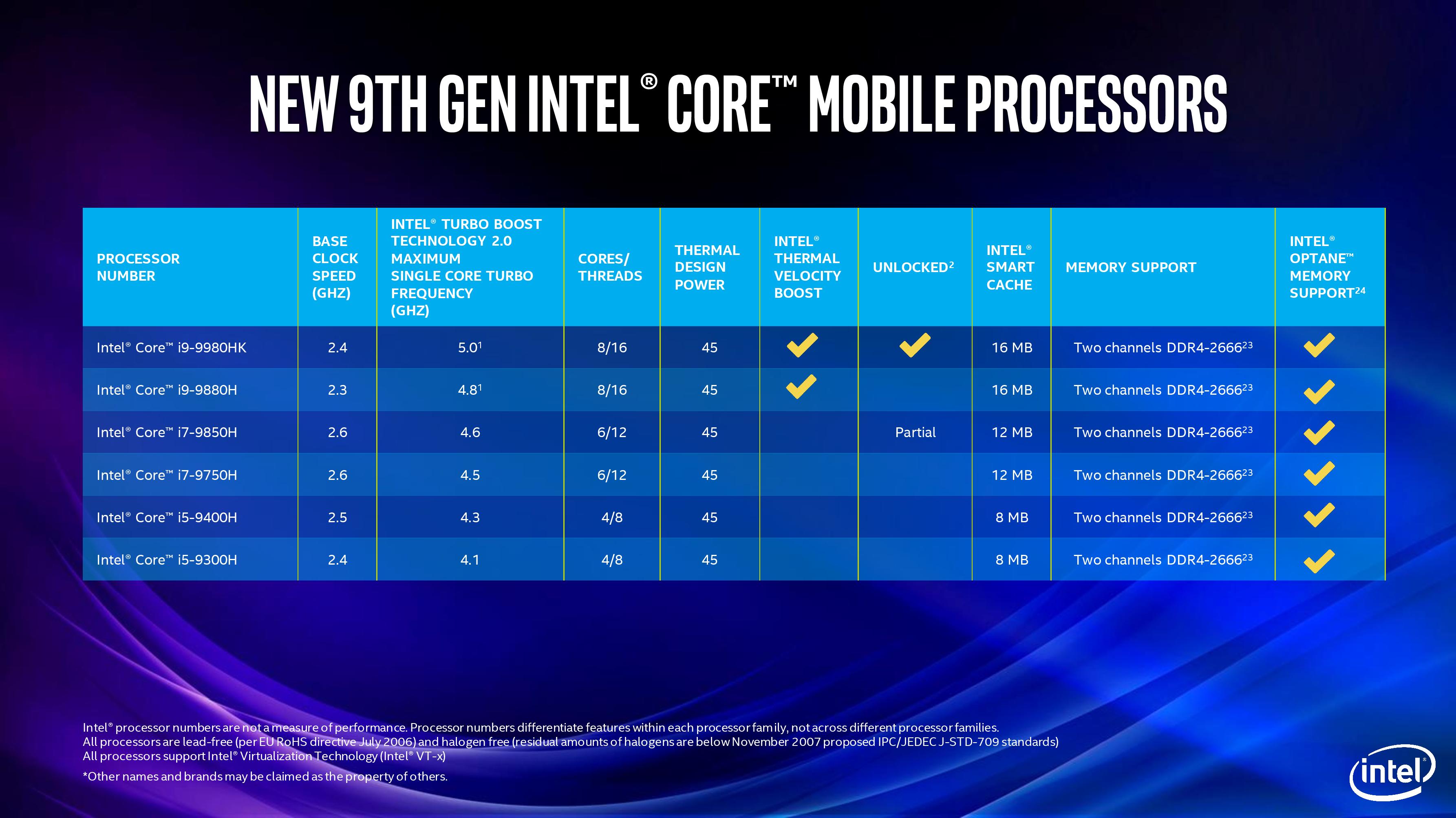 45 watt TDP’li 9. nesil mobil Core işlemcileri detaylandı