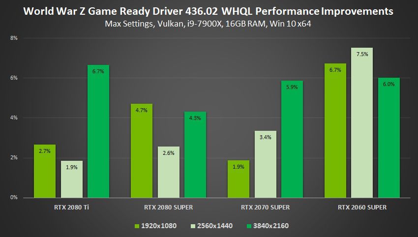Nvidia yeni sürücüsüyle %23’e varan performans artışı vadediyor