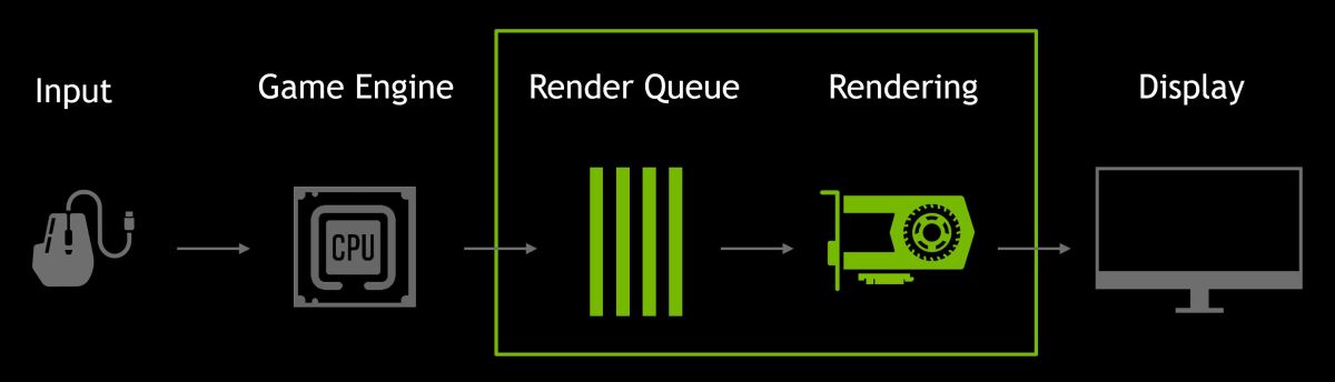 Nvidia yeni sürücüsüyle %23’e varan performans artışı vadediyor