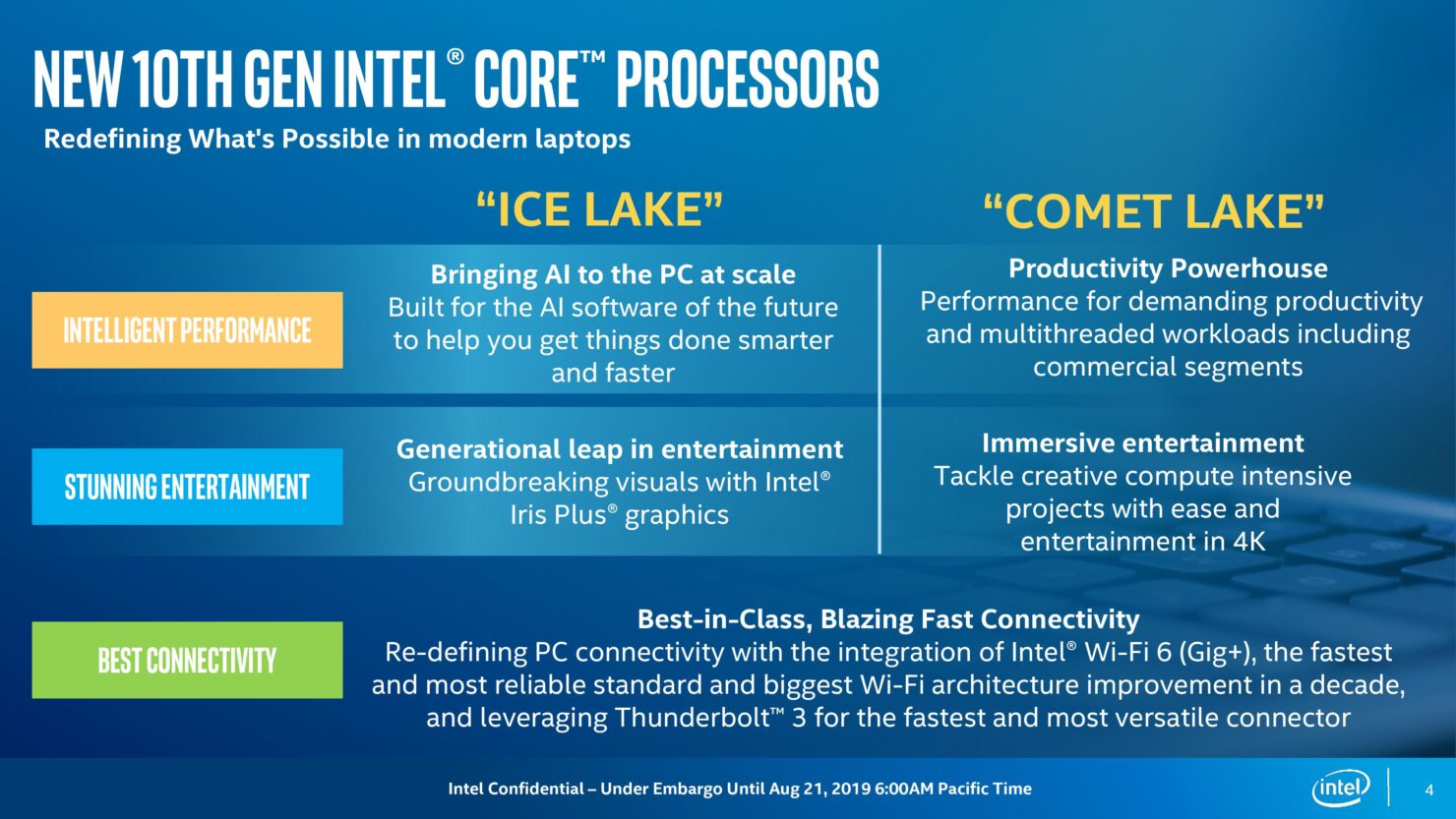 Intel 6 çekirdeğe kadar ölçeklenen mobil Comet Lake işlemcilerini duyurdu