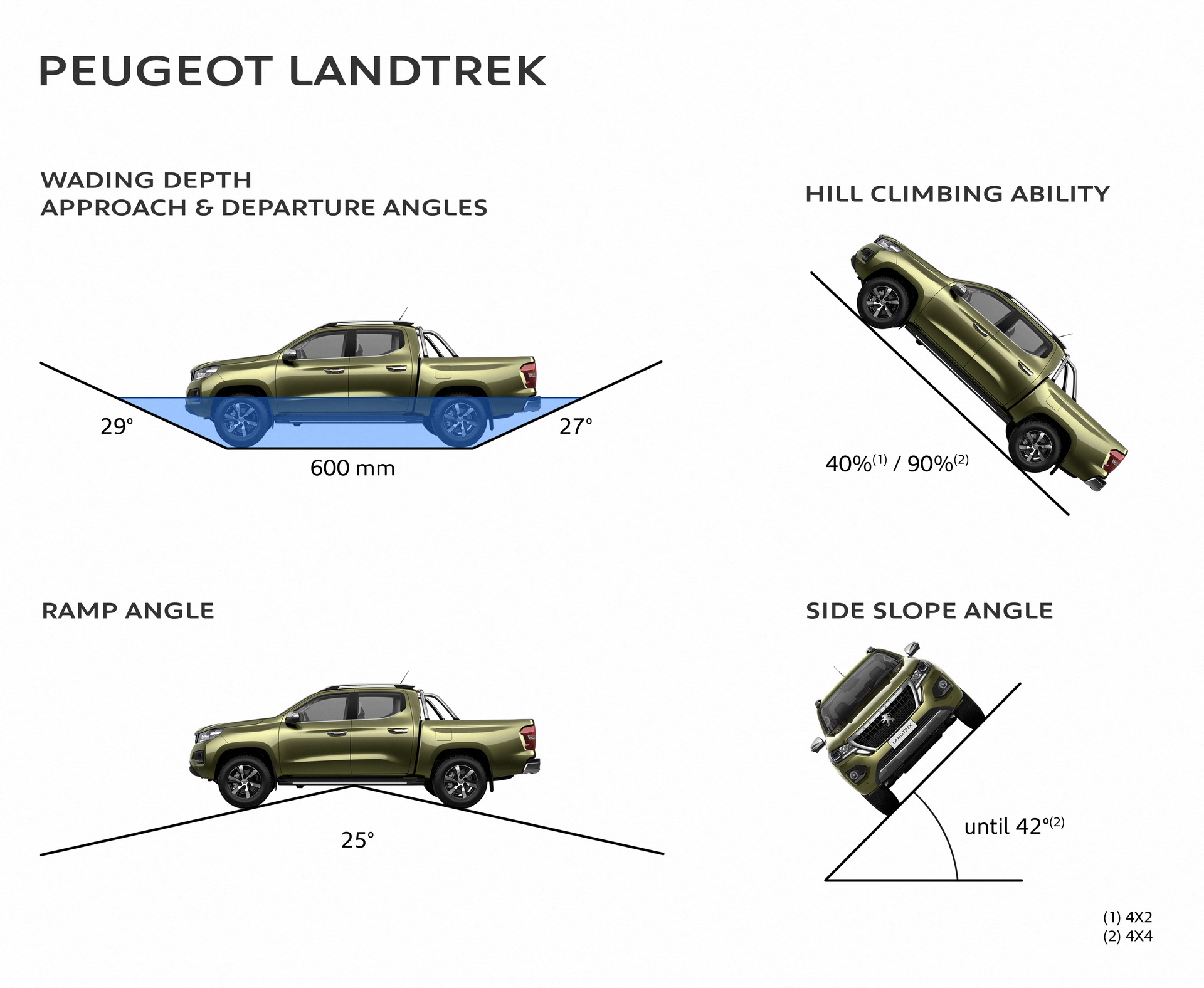 Peugeot yeni pickup modelini tanıttı: Landtrek