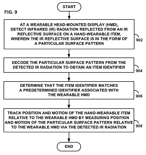 Google’ın arttırılmış gerçeklik gözlüğü patent detayları