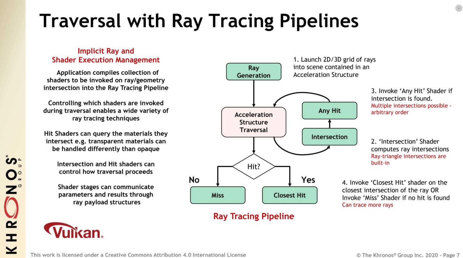 Vulkan’a Ray Tracing desteği eklendi