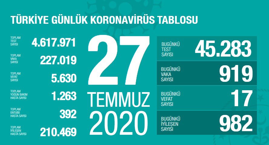 Koronavirüs vaka ve ölü sayıları