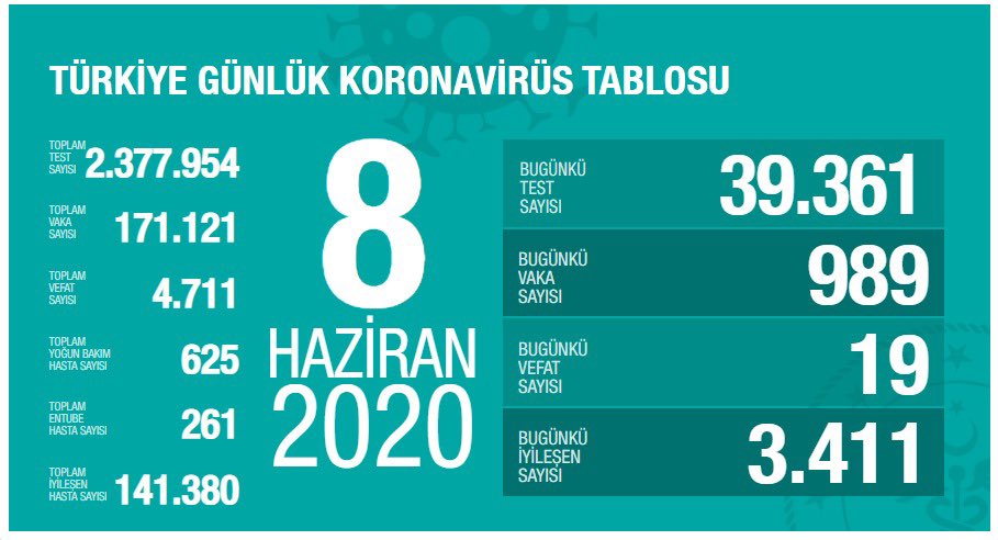 Koronavirüs vaka ve ölü sayıları