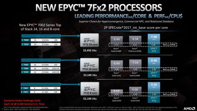 AMD yüksek frekanslı 3 EPYC işlemcisi duyurdu: Performansı gibi fiyatı da yüksek