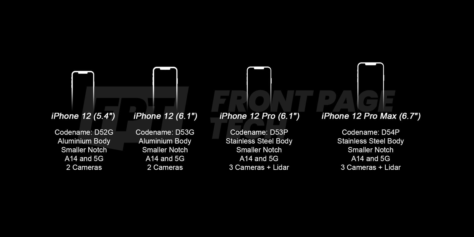 iPhone 12 Pro Max nasıl olacak?