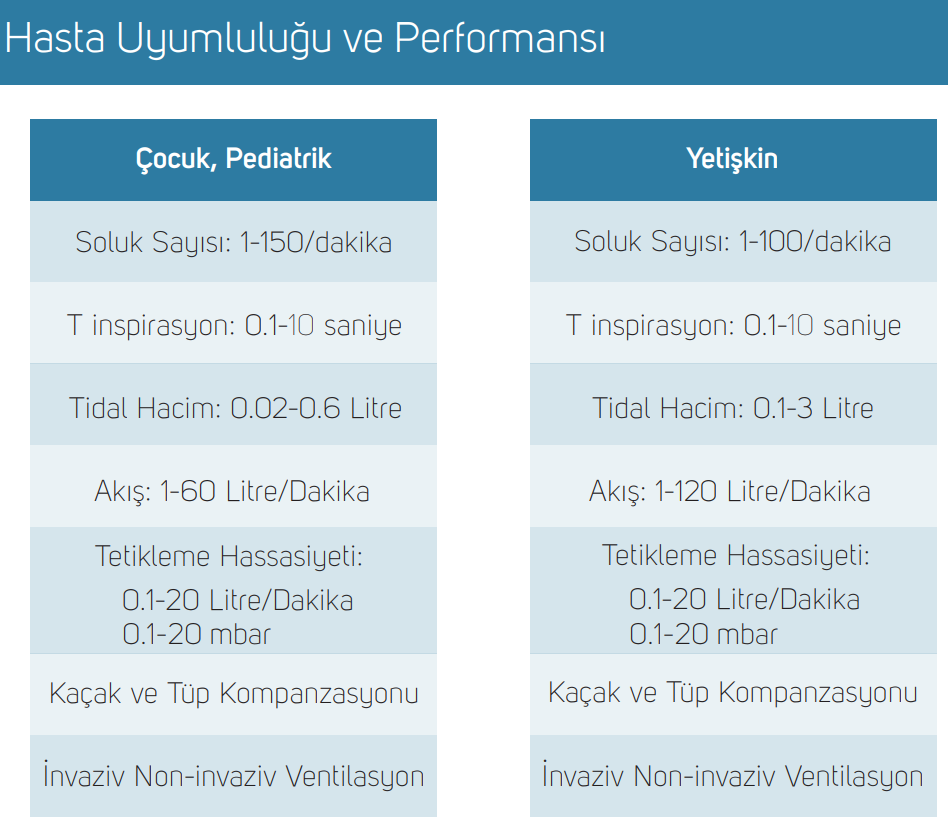 Biosys Biyovent yerli ventilatör - solunum cihazı