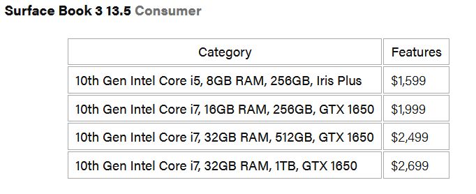 Surface ailesinin en güçlüsü Surface Book 3 tanıtıldı