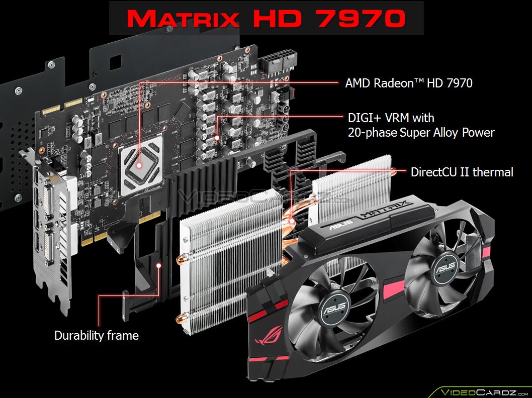 Asus Radeon HD 7970 ROG Matrix