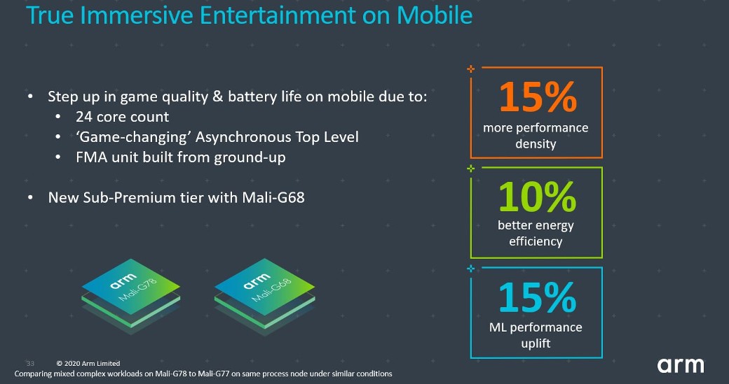 ARM Cortex-A78 ve Mali-G78