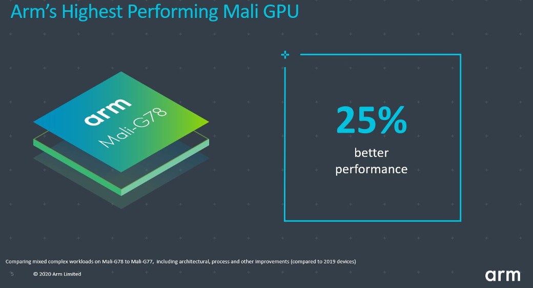 ARM Cortex-A78 ve Mali-G78