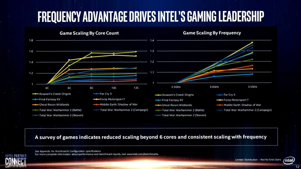 Intel daha güçlü ekran kartı içeren dizüstüsünün AMD işlemcili modele üstünlüğünü sergiliyor