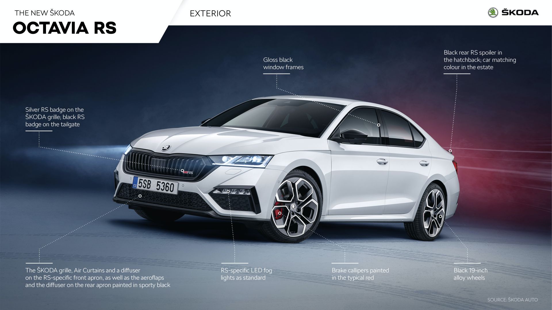 2020 Skoda Octavia RS'in benzinli ve dizel versiyonları tanıtıldı