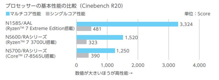 Ryzen 7 Extreme Edition içeren NEC dizüstü ortaya çıktı