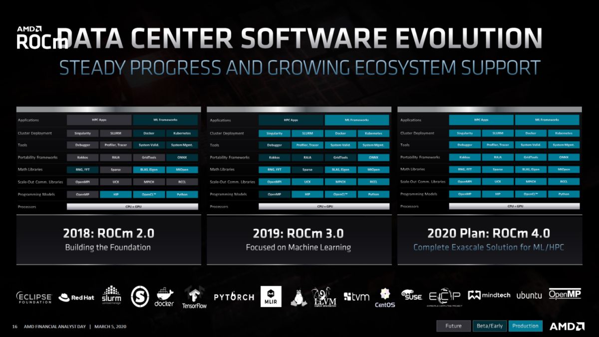 AMD CDNA mimarili MI100 Nvidia’nın V100 kartını 2’ye katlıyor