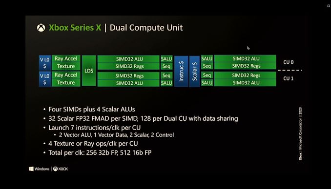 Xbox Series X donanımı detaylandı