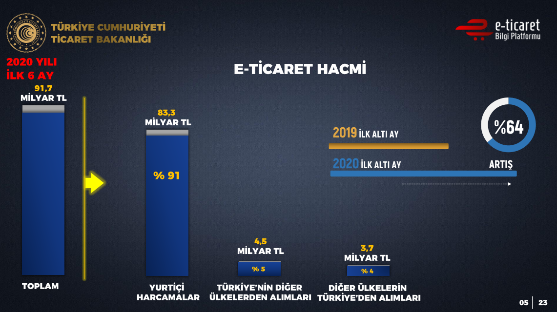 Resimin Açıklaması