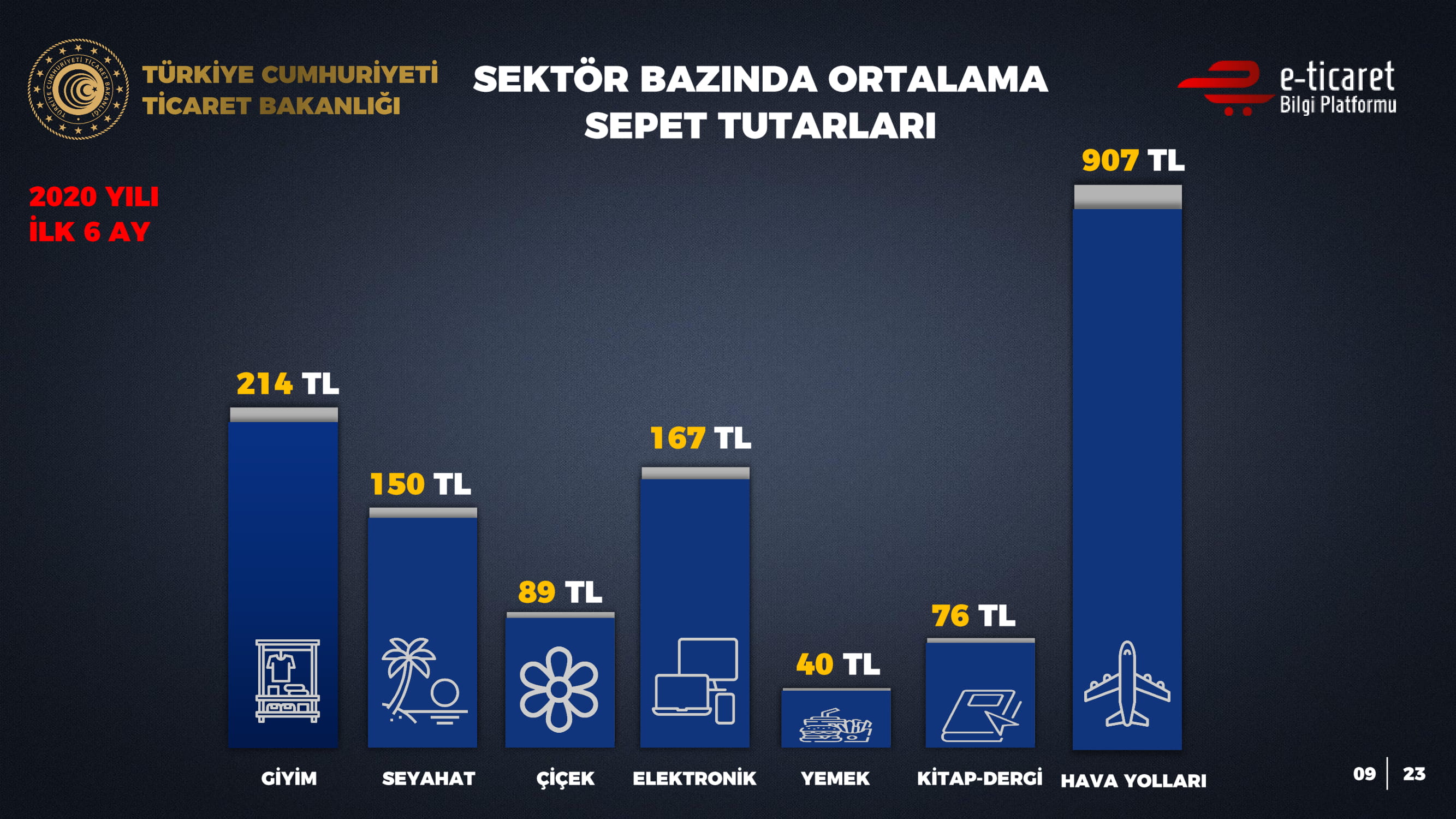 Ticaret Bakanlığı koronavirüsün e-ticaret'e etkilerini açıkladı