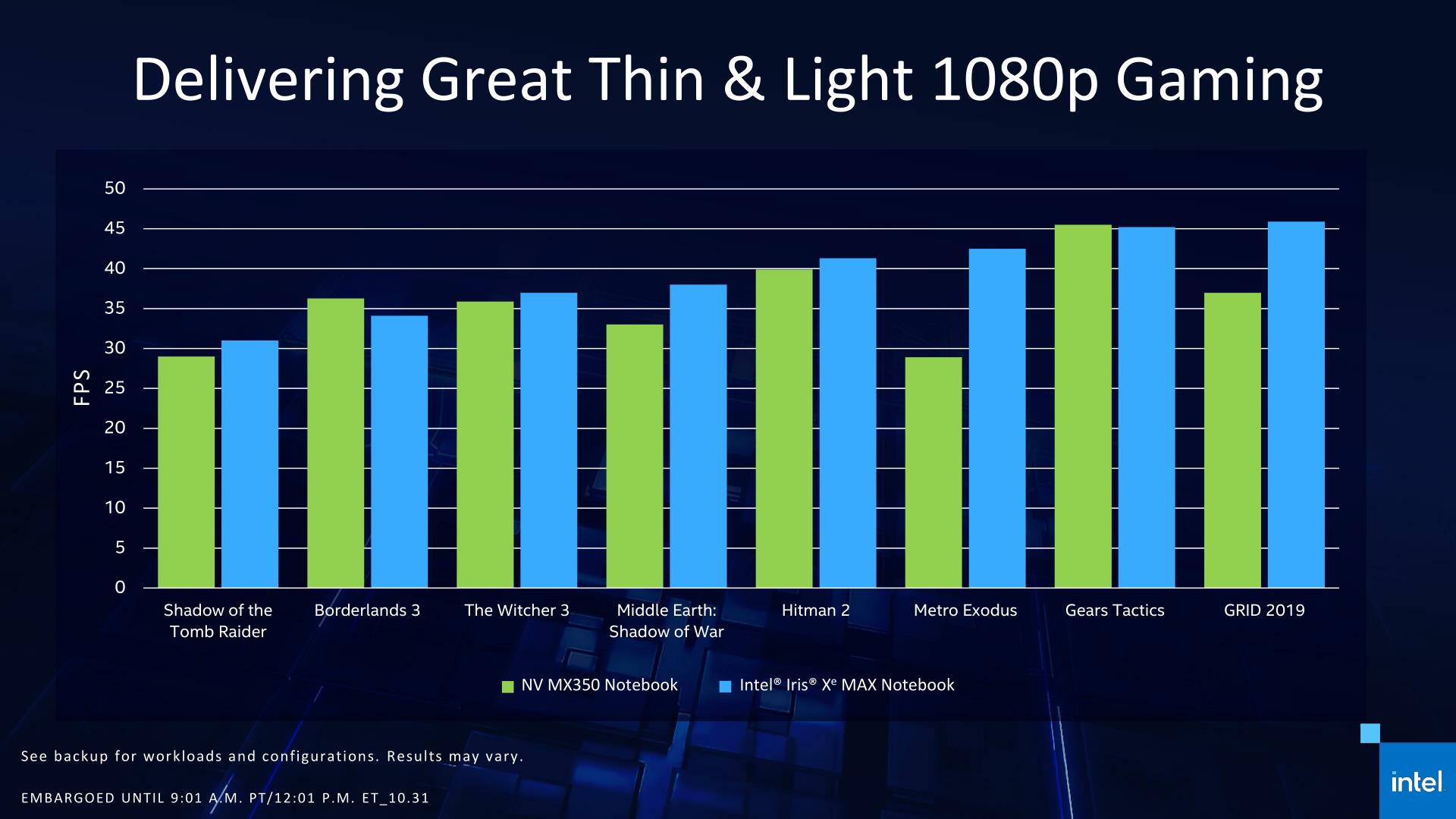 Intel Iris Xe mobil harici ekran kartlarını duyurdu