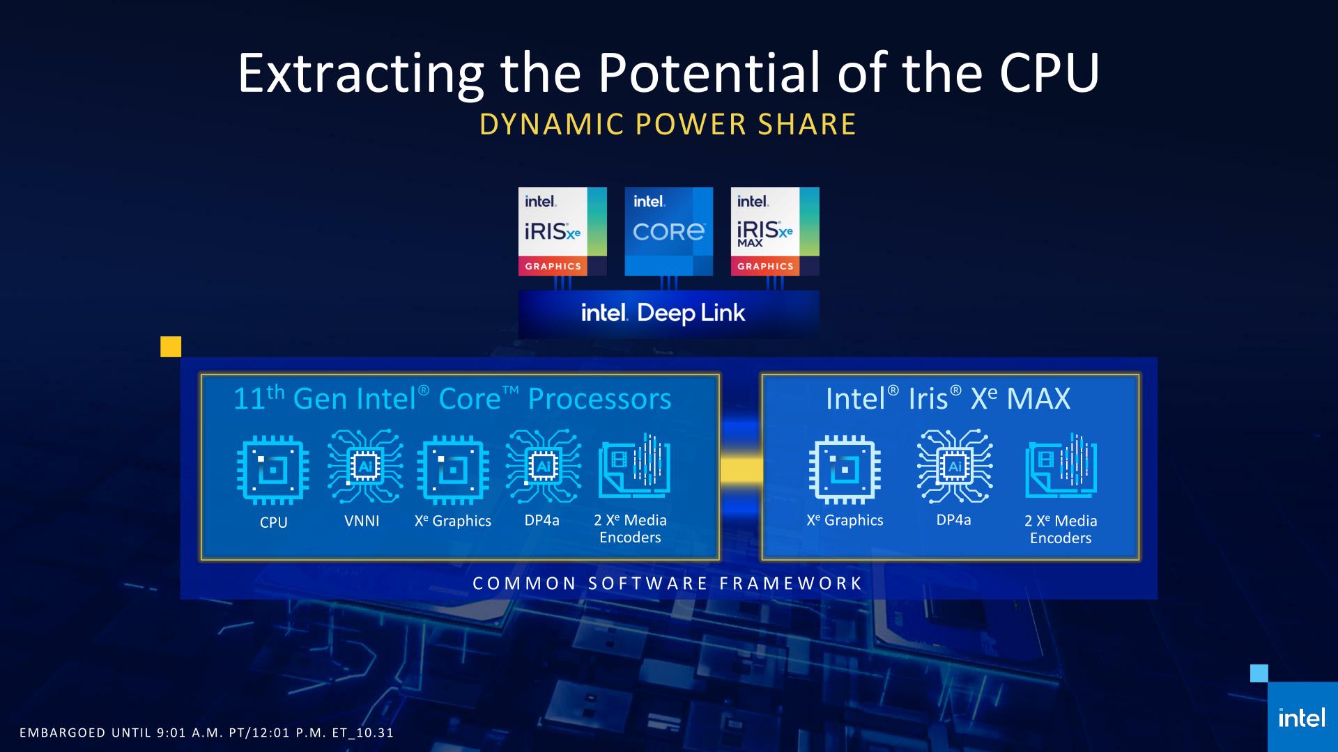 Intel Iris Xe mobil harici ekran kartlarını duyurdu