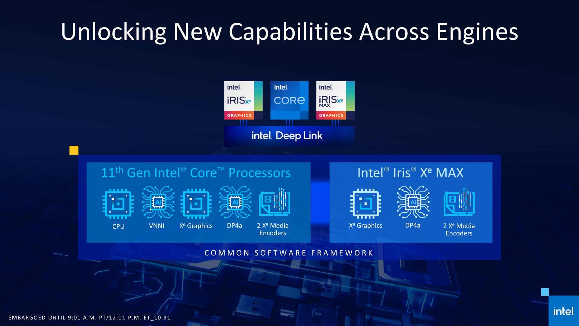 Intel Iris Xe mobil harici ekran kartlarını duyurdu