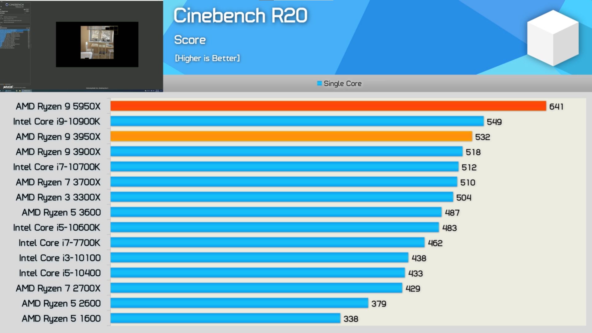 AMD Ryzen 5000 satışa sunuldu, İlk incelemeler geldi!