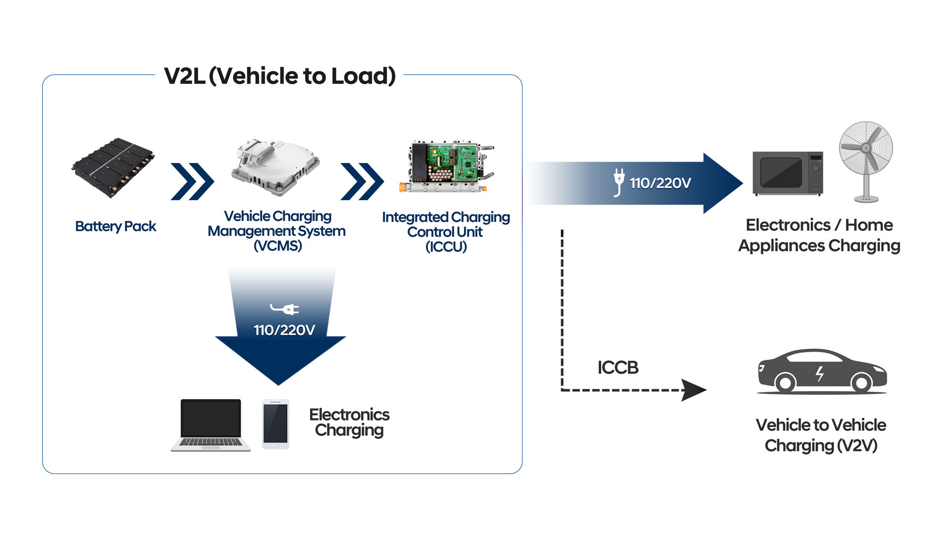 Hyundai, 500 km'ye kadar menzil sunacak yeni elektrikli araç platformunu tanıttı