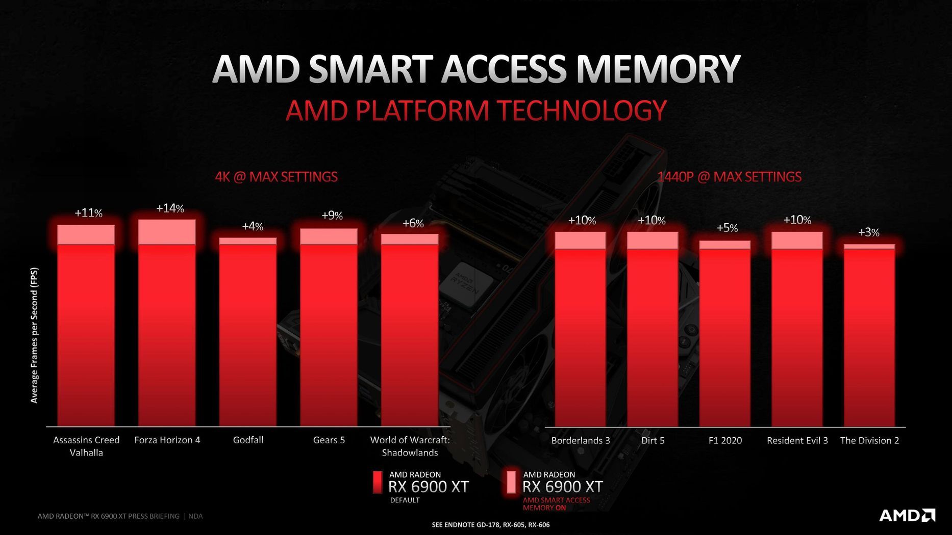 RX 6900 XT satışa sunuldu: AMD RTX 3090’ı hedef alıyor