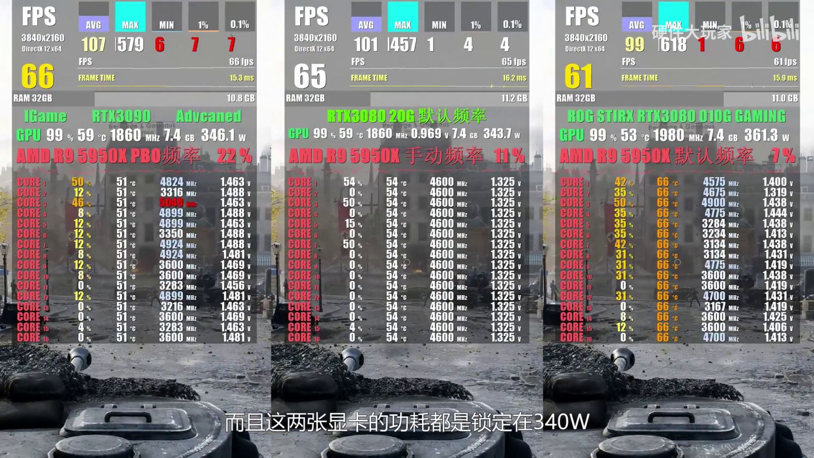 RTX 3080/Ti 20 GB test edildi