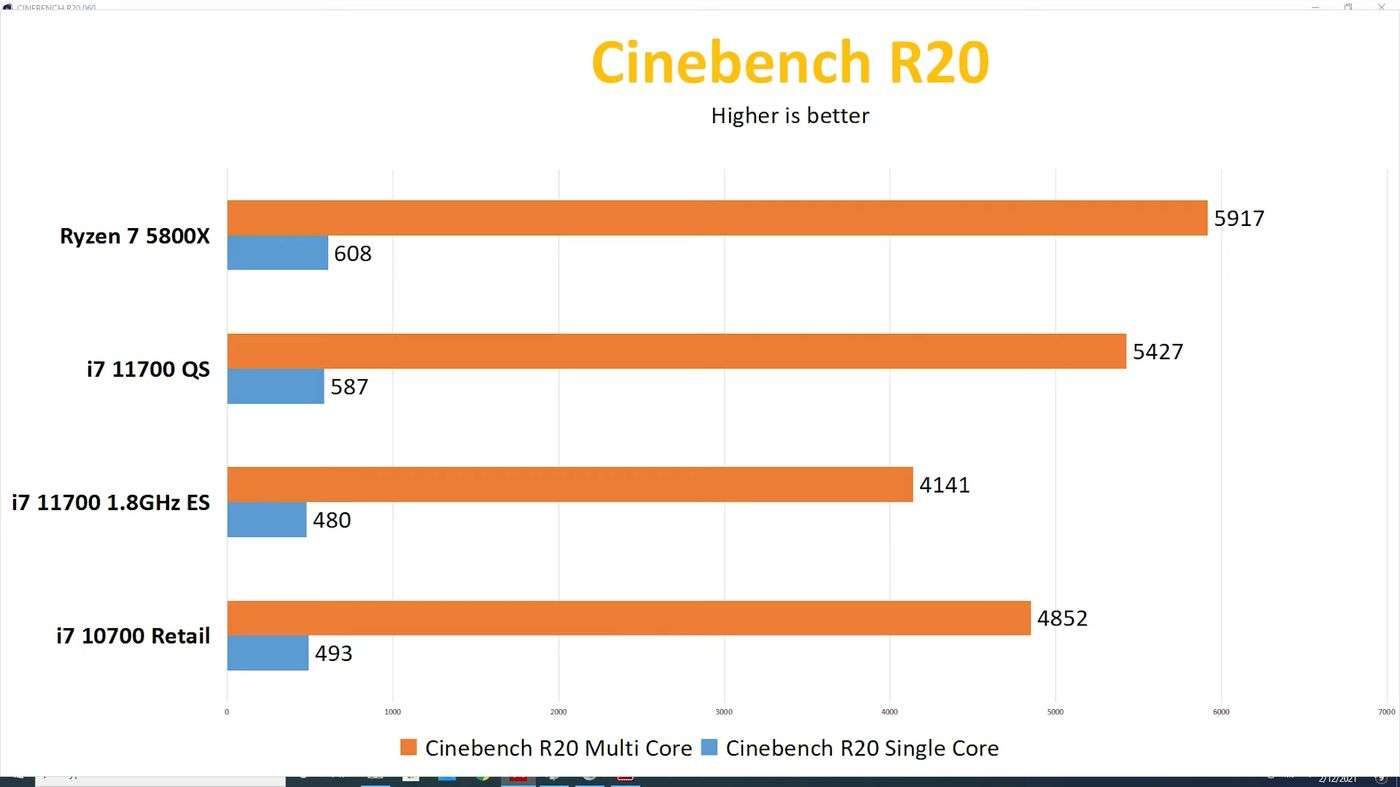 Intel Core i7-11700 ve Core i9-11900T’nin ön incelemesi yayınlandı