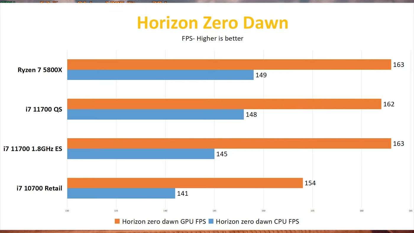 Intel Core i7-11700 ve Core i9-11900T’nin ön incelemesi yayınlandı