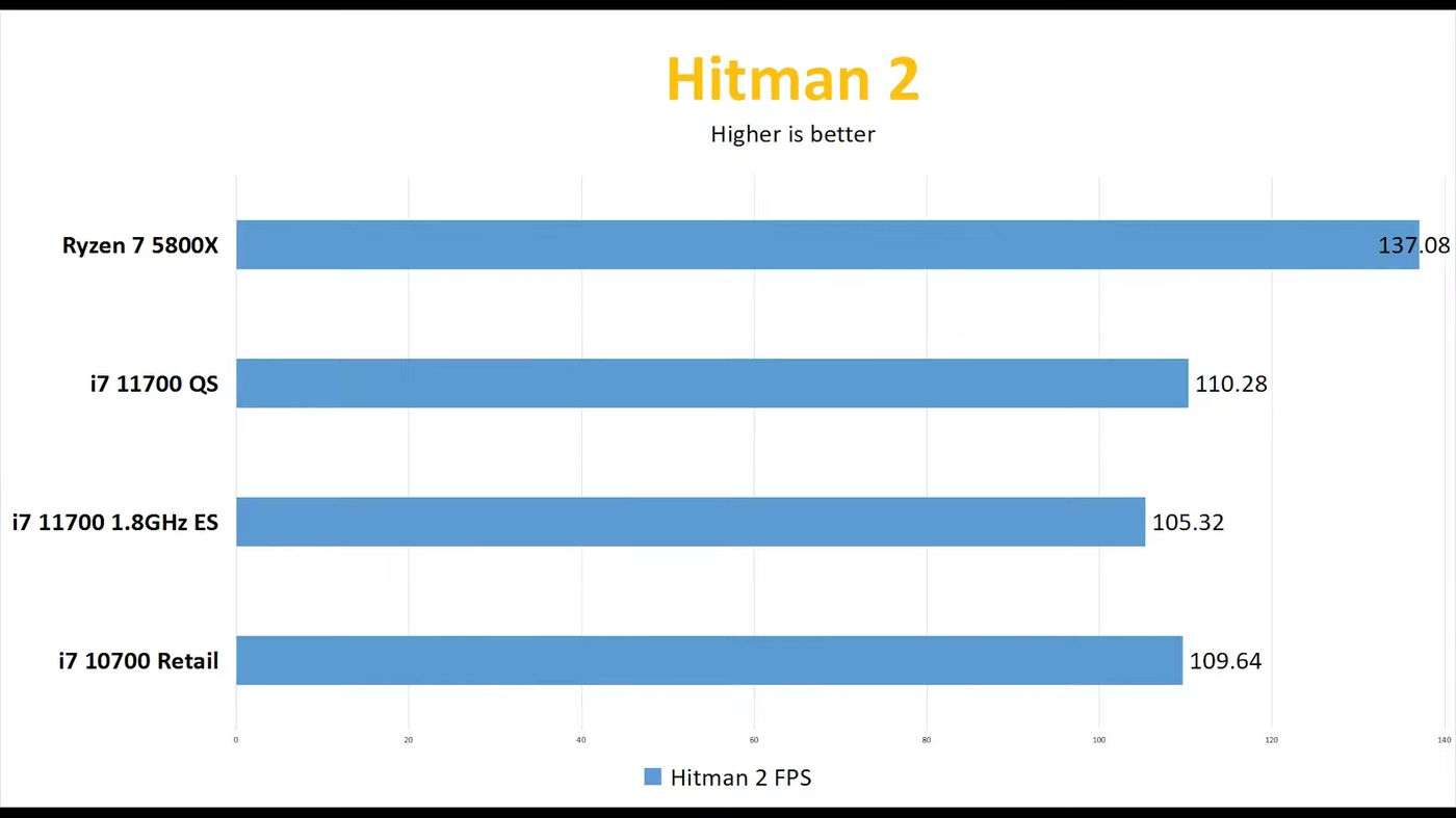 Intel Core i7-11700 ve Core i9-11900T’nin ön incelemesi yayınlandı