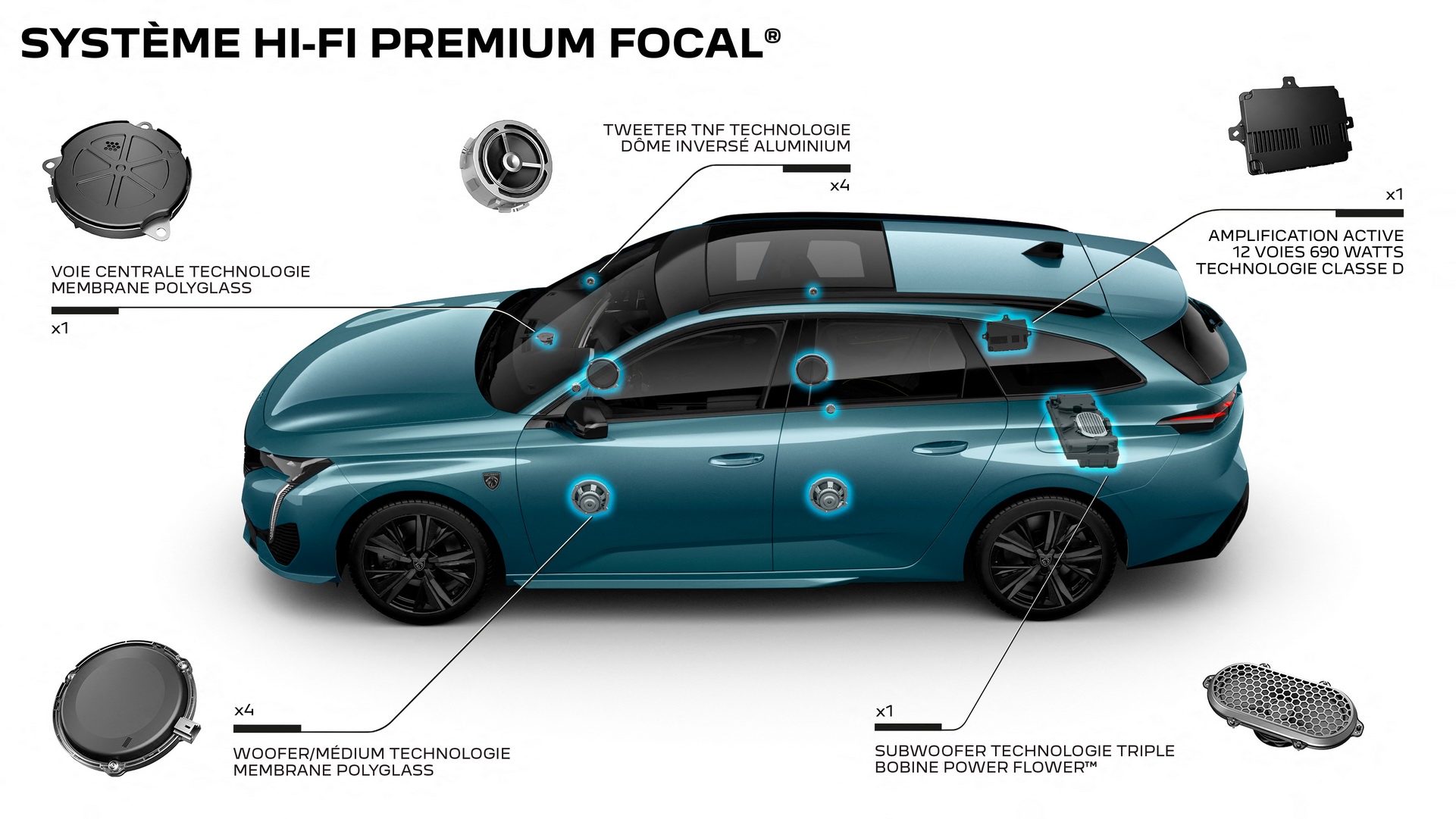 Yeni 2021 Peugeot 308 SW, sınıfının en iddialı üyelerinden biri olmaya geldi