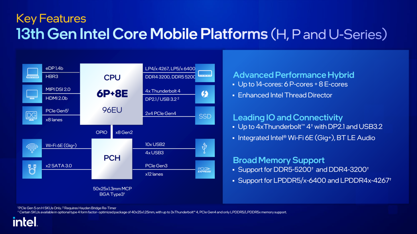 Intel 13. Nesil mobil işlemciler tanıtıldı: Performansları nasıl?