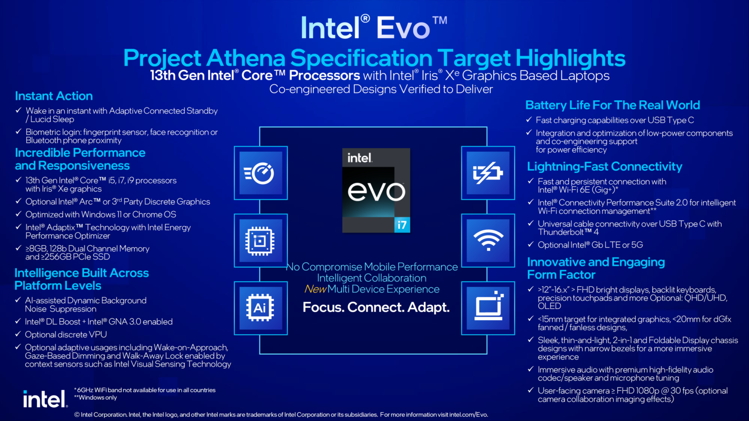 Intel 13. Nesil mobil işlemciler tanıtıldı: Performansları nasıl?