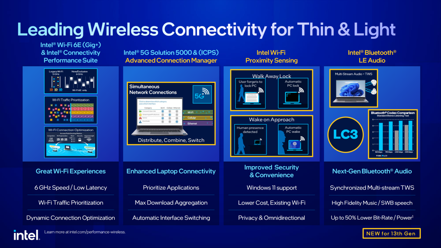 Intel 13. Nesil mobil işlemciler tanıtıldı: Performansları nasıl?