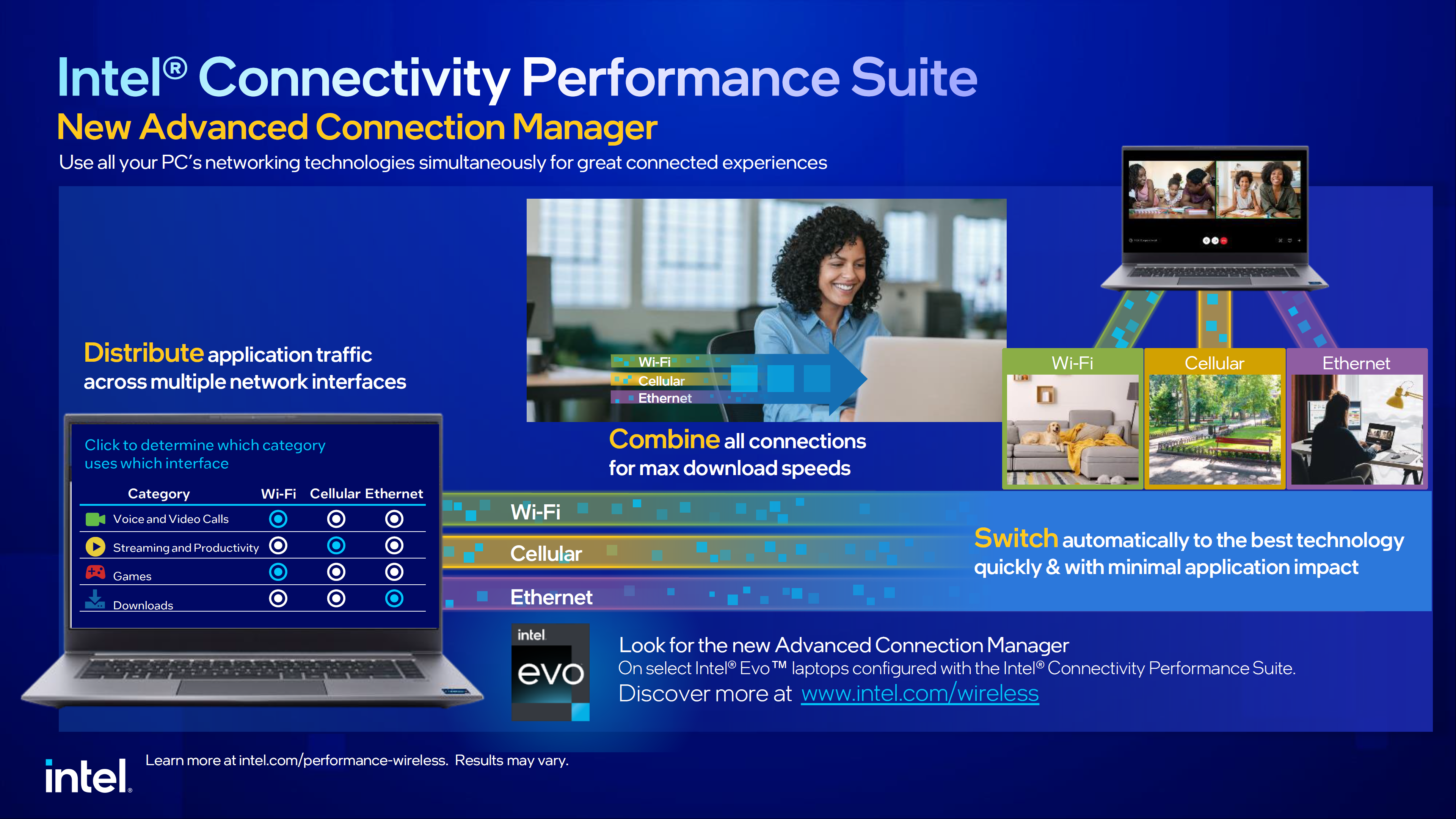 Intel 13. Nesil mobil işlemciler tanıtıldı: Performansları nasıl?