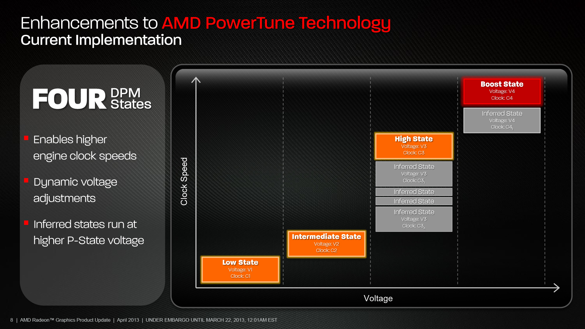 AMD Radeon HD 7790